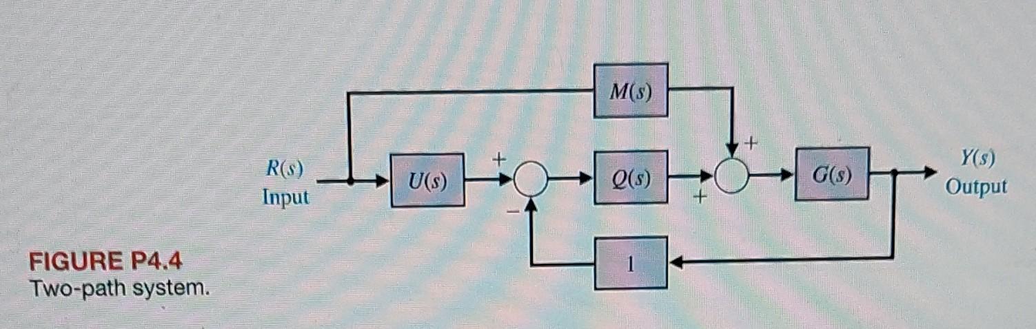 Solved P4.4 A control system has two forward paths as shown