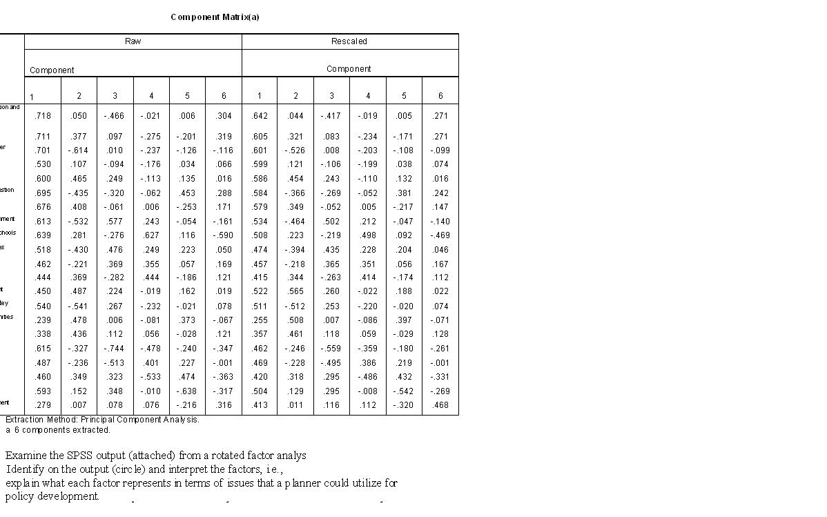 Extraction Method: Principal Component Analysis. A | Chegg.com