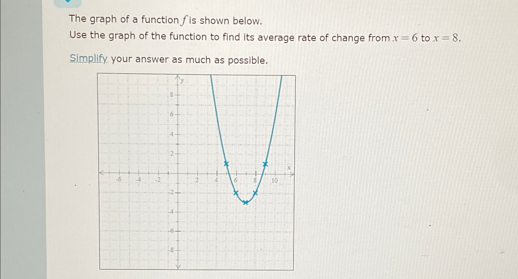 Solved The graph of a function f ﻿is shown below.Use the | Chegg.com