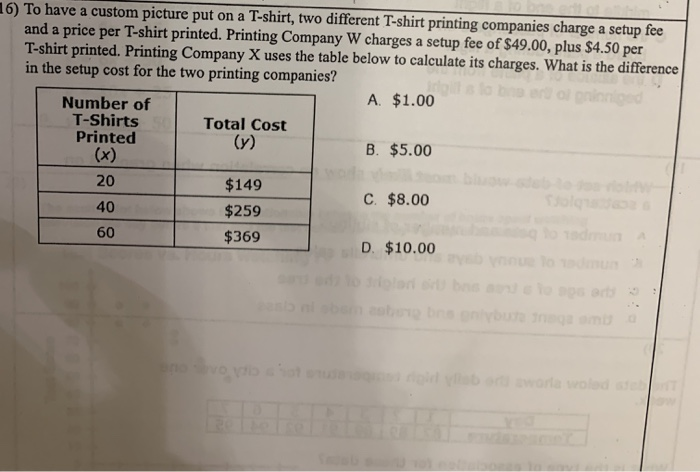 Solved 6 To have a custom picture put on a T shirt two Chegg