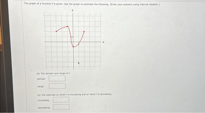 Solved The graph of a function f is given. Use the graph to | Chegg.com