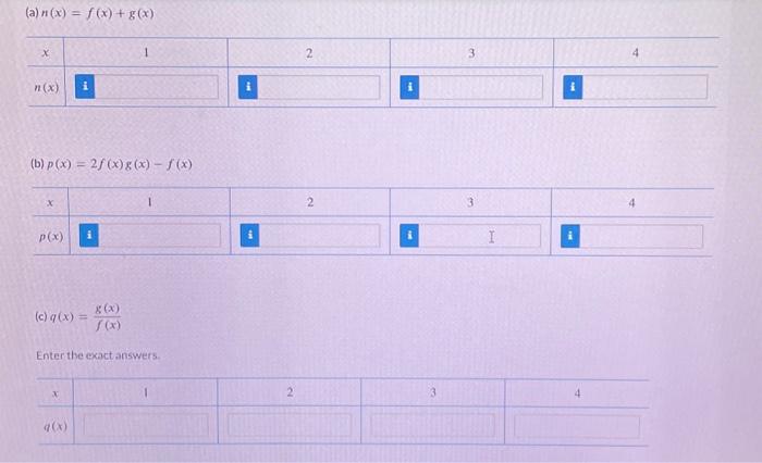 Solved Use the table given below to make tables of values | Chegg.com