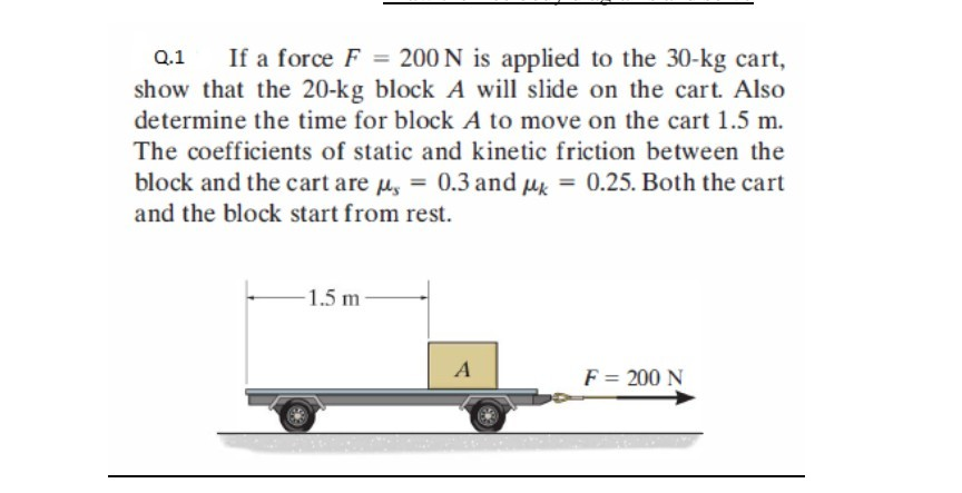 Solved Q.1 If a force F = 200 N is applied to the 30-kg | Chegg.com