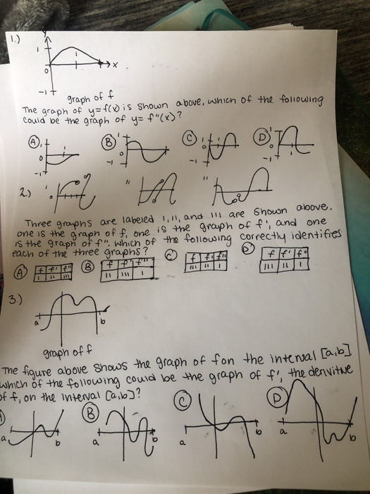 Solved Kata Or 1 Et To Graph Off The Graph Of Y F Bis Chegg Com