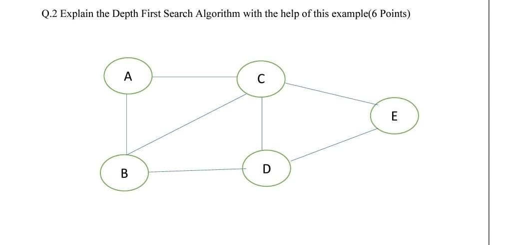 Solved Q.2 Explain The Depth First Search Algorithm With The | Chegg.com