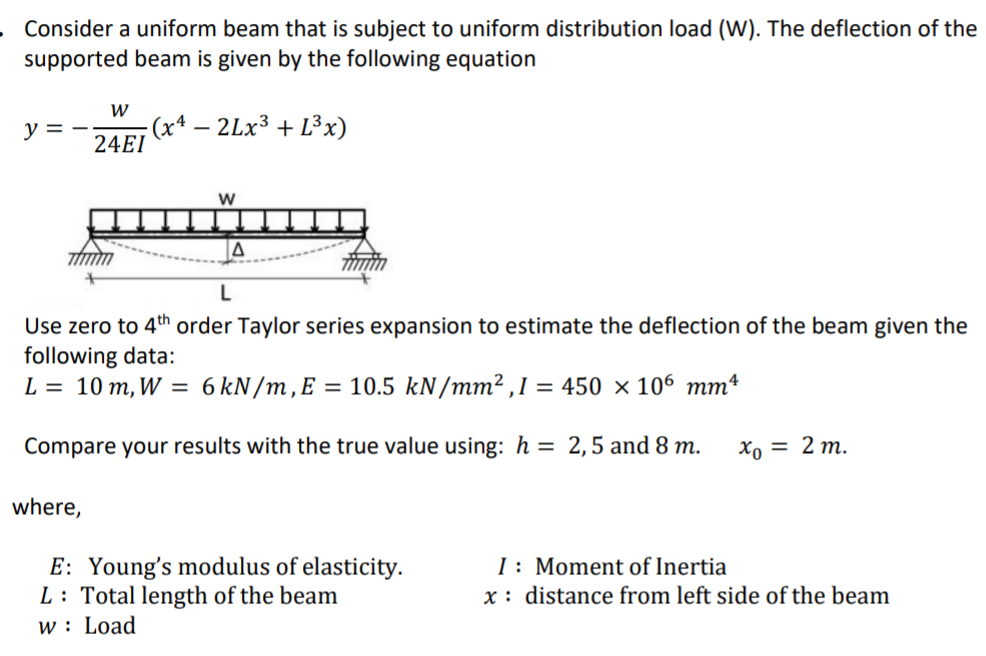 Solved Consider a uniform beam that is subject to uniform | Chegg.com