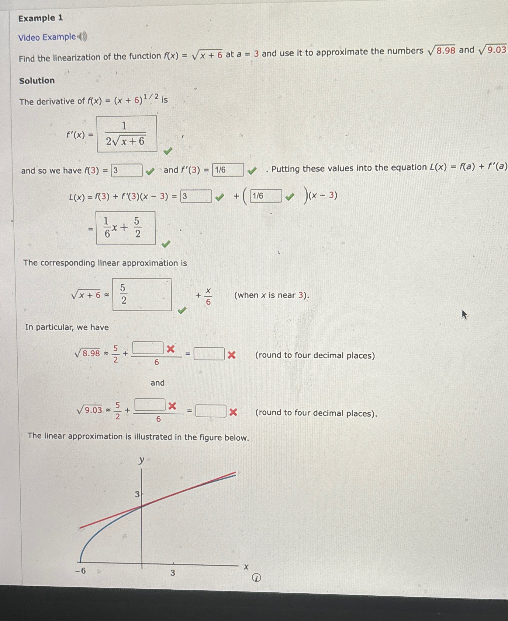 Solved Example 1Video Example:Find the linearization of the | Chegg.com