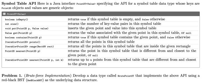 Symbol Table API Here is a Java interface PointST | Chegg.com