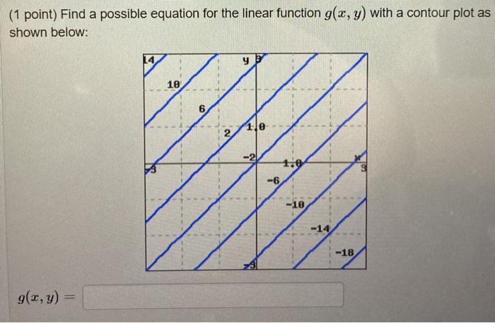 Solved 1 Point Find A Possible Equation For The Linear Chegg Com