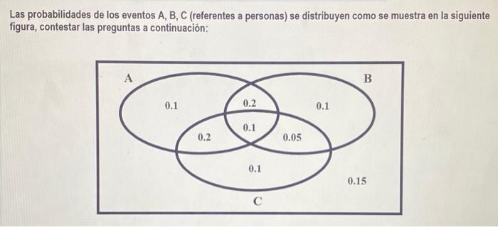 Las probabilidades de los eventos A, B, C (referentes a personas) se distribuyen como se muestra en la siguiente figura, cont