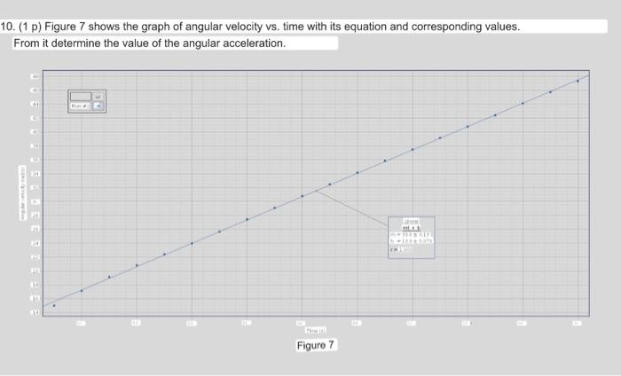 Solved 10. (1 p) Figure 7 shows the graph of angular | Chegg.com