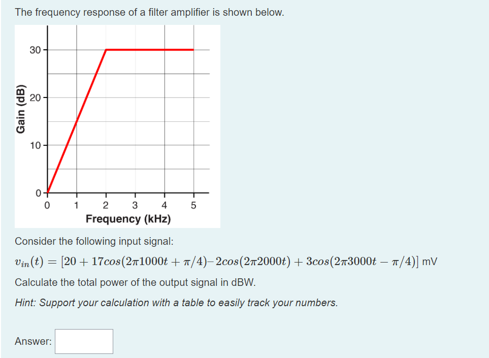Solved The frequency response of ﻿a filter amplifier is | Chegg.com