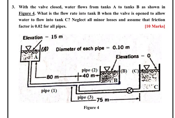 Solved 3. With The Valve Closed, Water Flows From Tanks A To | Chegg.com