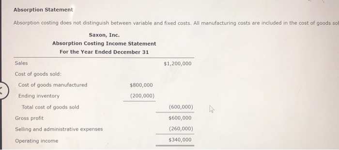 Solved Absorption Statement Absorption costing does not | Chegg.com