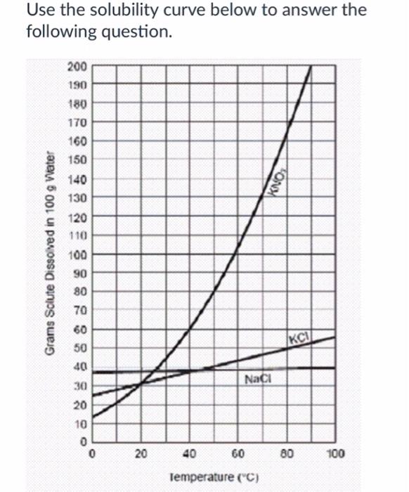 Solved How Many Grams Of Kno3 Can Be Dissolved In 150 G Of