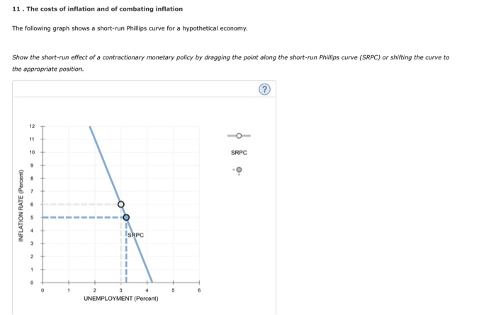 Solved The Following Graph Depicts The Short-run And | Chegg.com