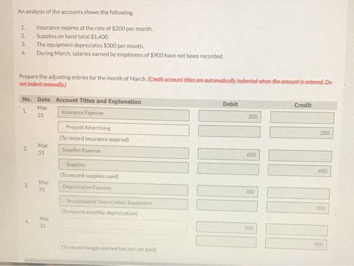 An Analysis Of The Accounts Shows The Following Chegg 