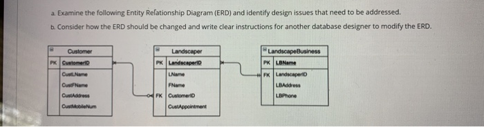 Solved A. Examine The Following Entity Relationship Diagram | Chegg.com