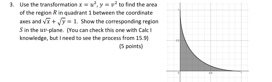 Solved Use the transformation x=u2,y=v2 ﻿to find the area of | Chegg.com