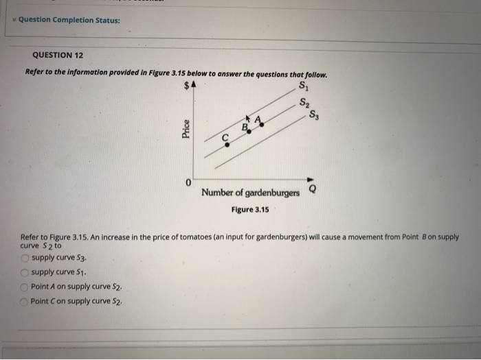 Solved Question Completion Status: QUESTION 12 Refer to the | Chegg.com