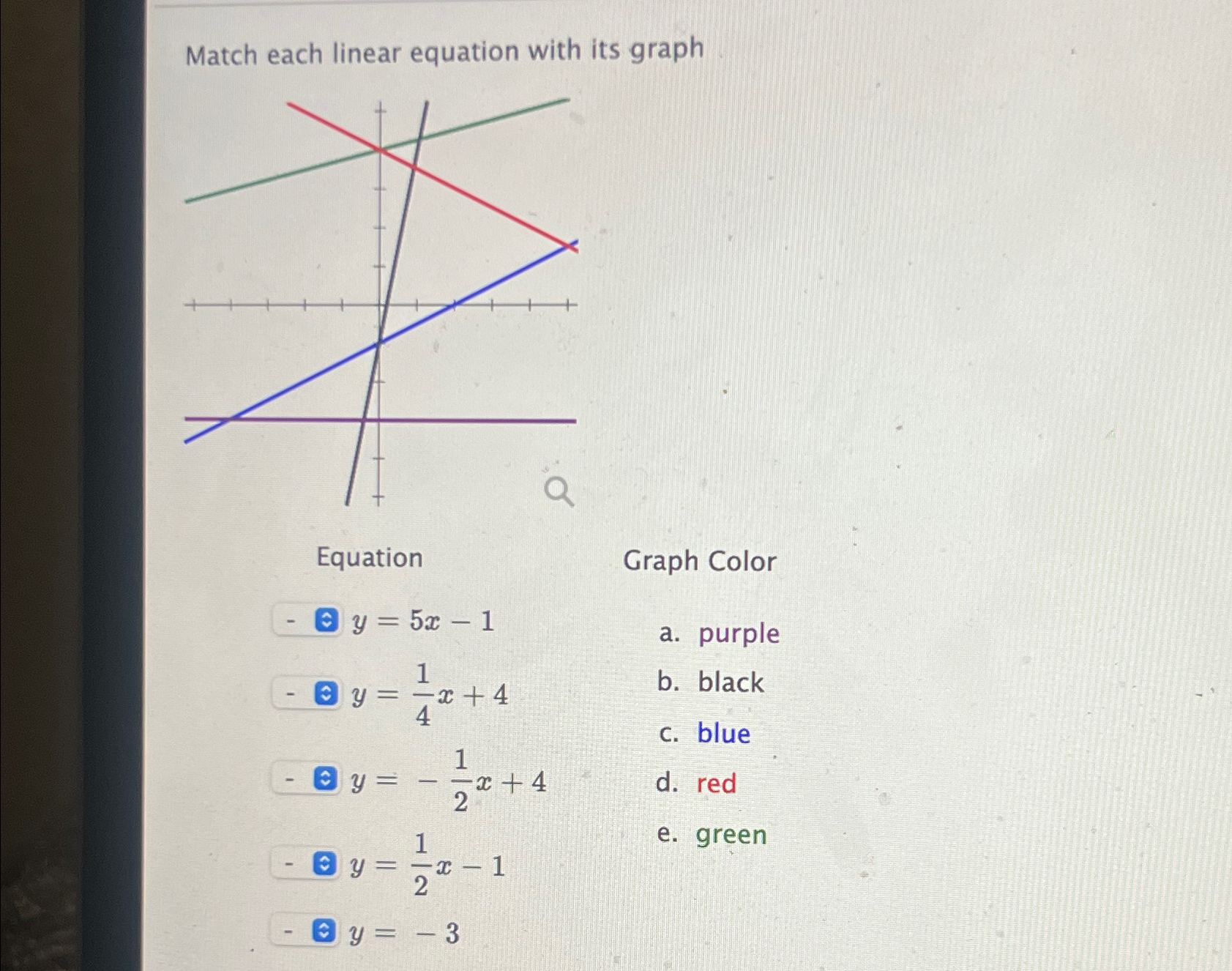 Solved Match Each Linear Equation With Its Chegg Com