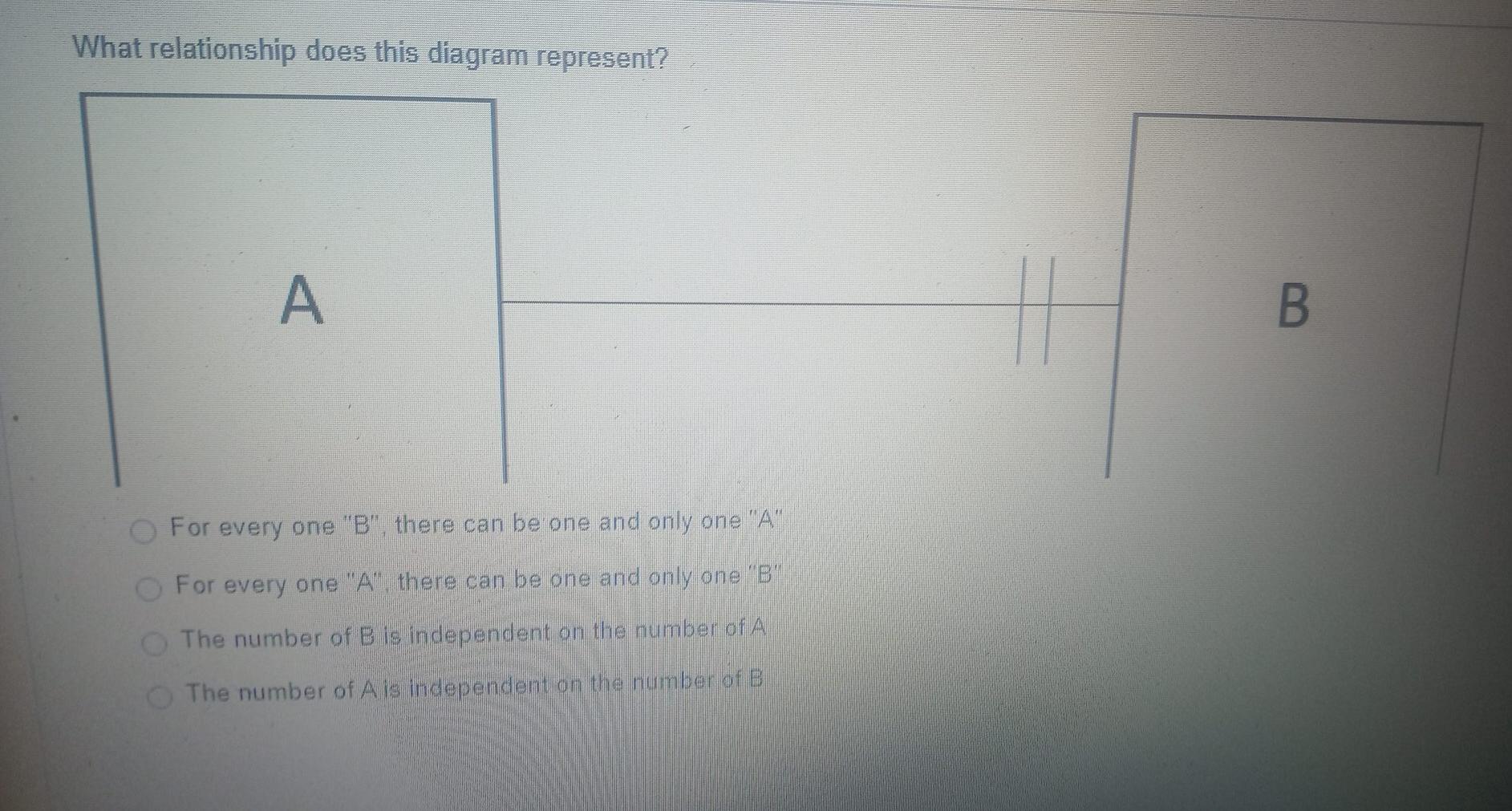 Solved What Relationship Does This Diagram Represent? A B | Chegg.com