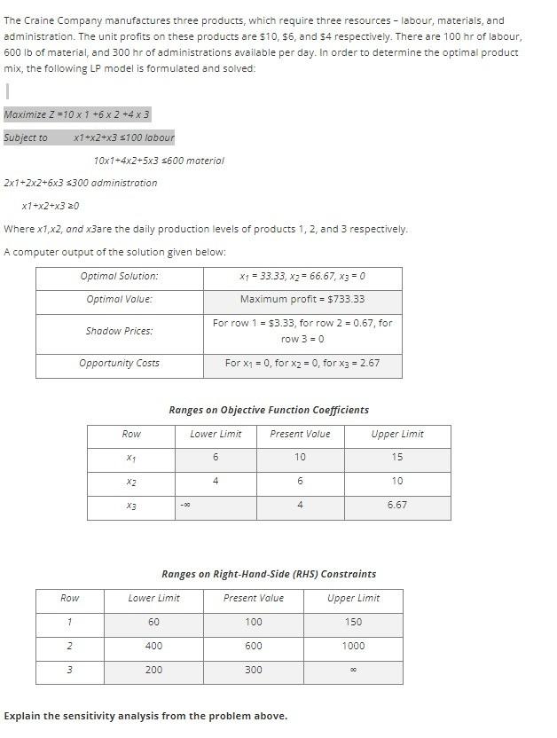 Solved The Craine Company manufactures three products, which | Chegg.com