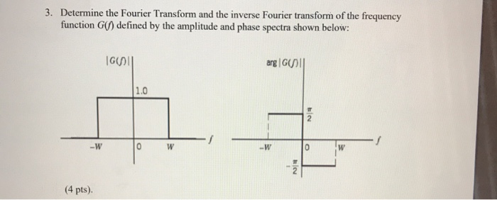 Solved 3. Determine the Fourier Transform and the inverse | Chegg.com