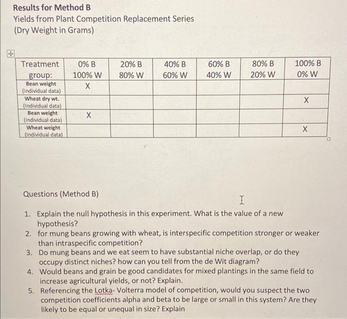 Questions (Method B) 1. Explain Daniel hypothesis in | Chegg.com