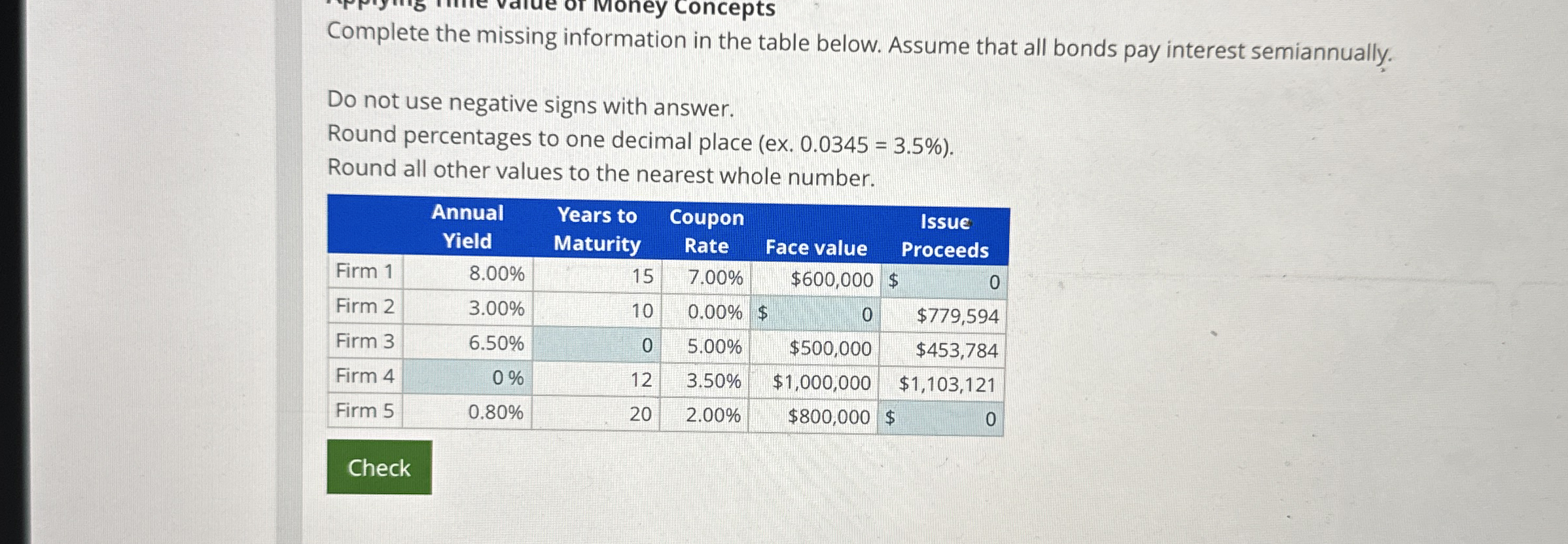 Solved Complete the missing information in the table below. | Chegg.com