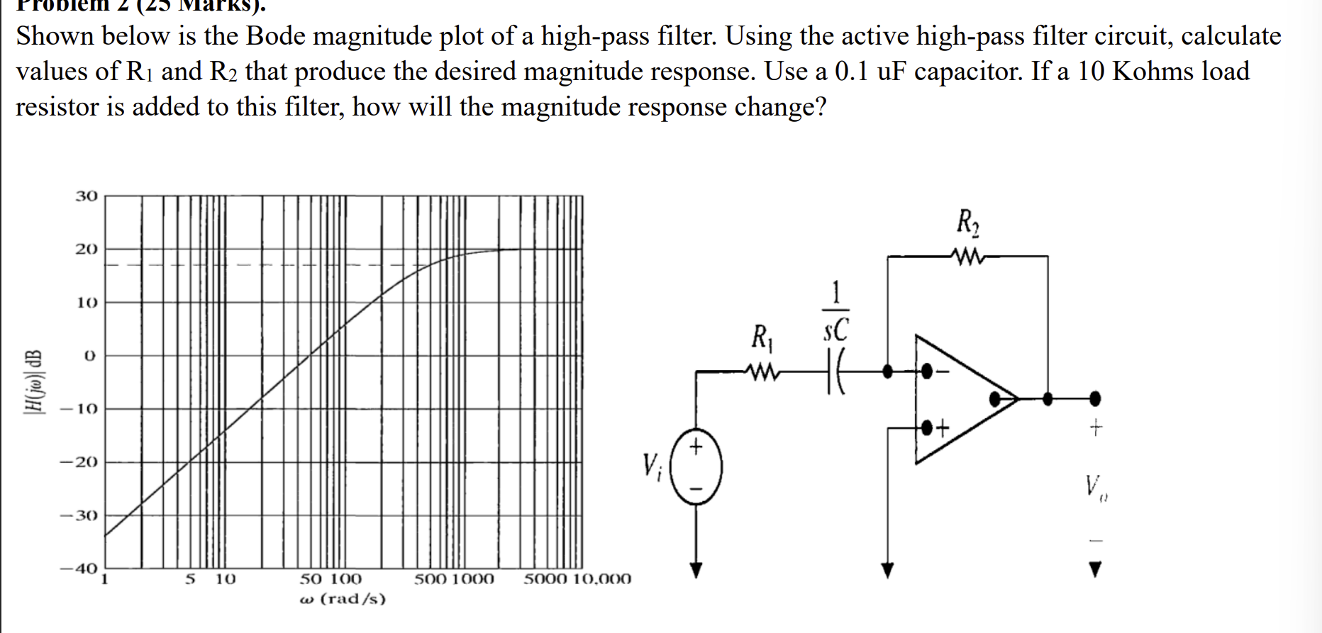 Solved Shown below is the Bode magnitude plot of a high-pass | Chegg.com