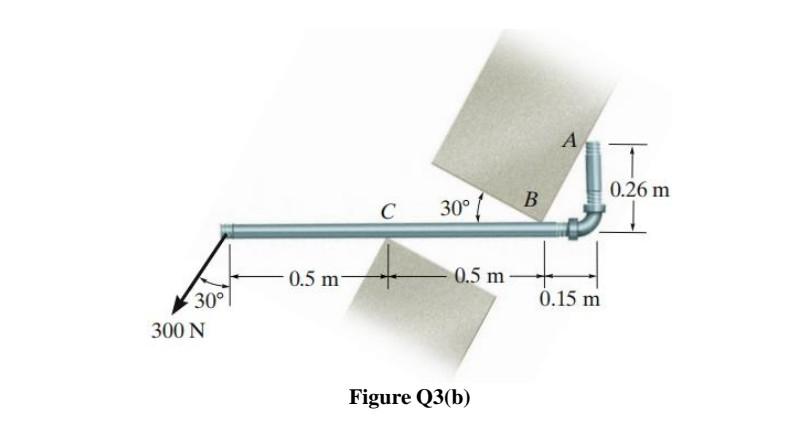 Solved Q3 (a) Figure Q3(a) shows a post fixed at point A. | Chegg.com