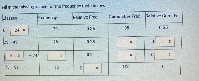 Solved Fill in the missing values for the frequency table | Chegg.com