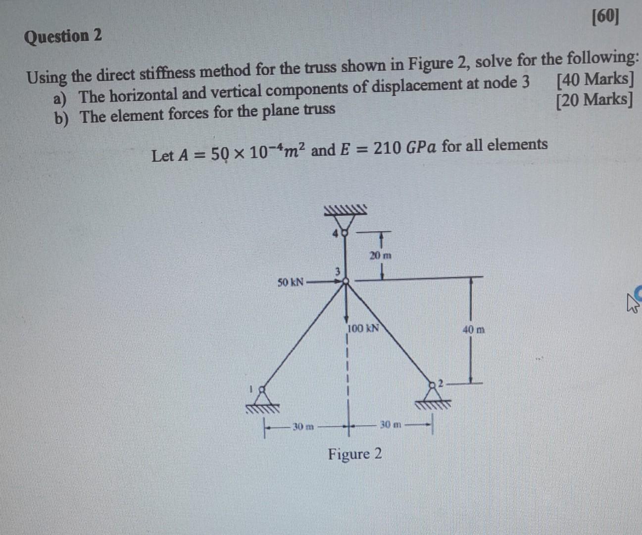 Using The Direct Stiffness Method For The Truss Shown | Chegg.com