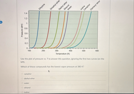 Solved Use the plot of pressure vs. ﻿T to anower this | Chegg.com