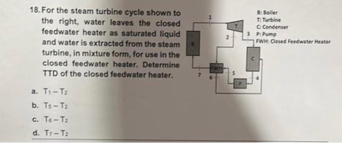 Solved 18 For The Steam Turbine Cycle Shown To The Right