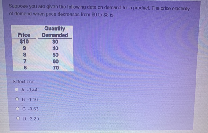Solved Suppose you are given the following data on demand | Chegg.com