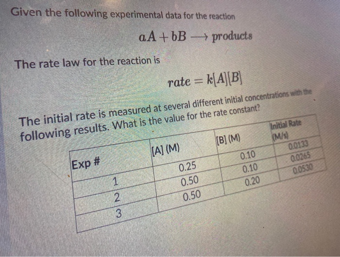Solved Given the following experimental data for the | Chegg.com