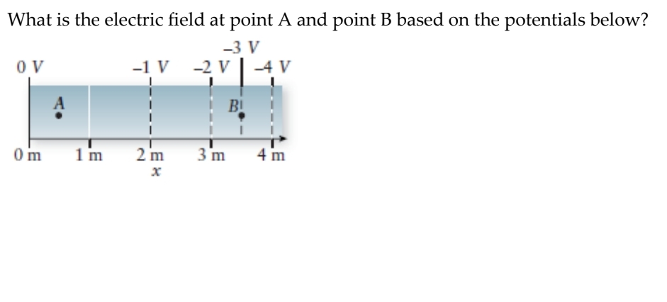 Solved What is the electric field at point A and point B | Chegg.com