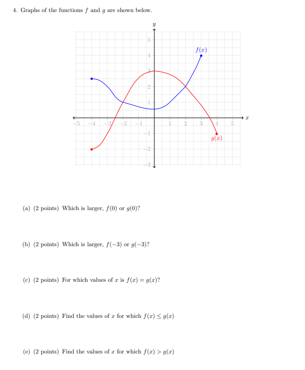 Solved Graphs Of The Functions F ﻿and G ﻿are Shown