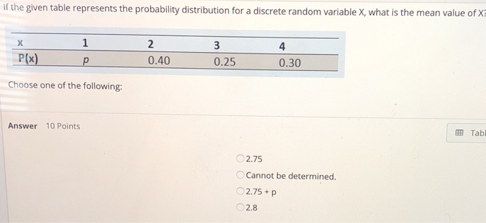 Solved If the given table represents the probability | Chegg.com