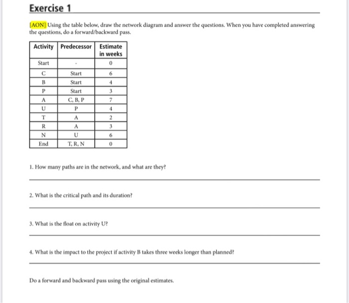 Solved Exercise 1 [AON] Using the table below, draw the | Chegg.com