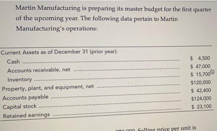 Solved Martin Manufacturing Is Preparing Its Master Budget Chegg