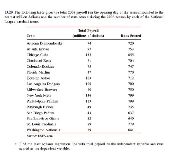 June 13, 2008: Phillies score 20 runs on Friday the 13th – Society