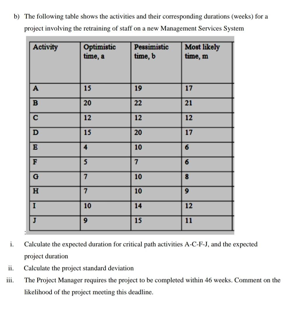 Solved b) The following table shows the activities and their | Chegg.com