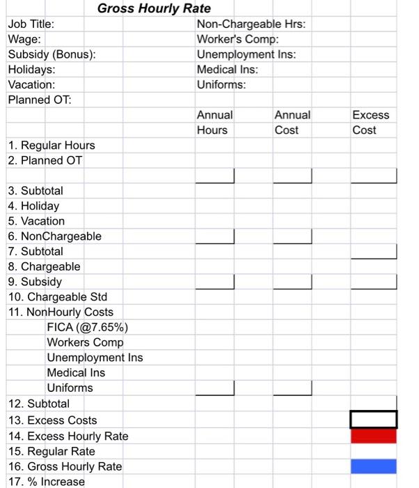 Solved 3. Find the effective gross hourly cost for an