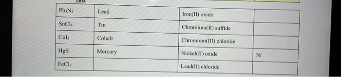 chromium iii sulfide
