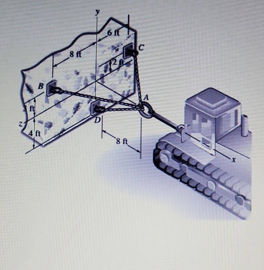 Solved The bulldozer exerts a force F on the ring at A in | Chegg.com