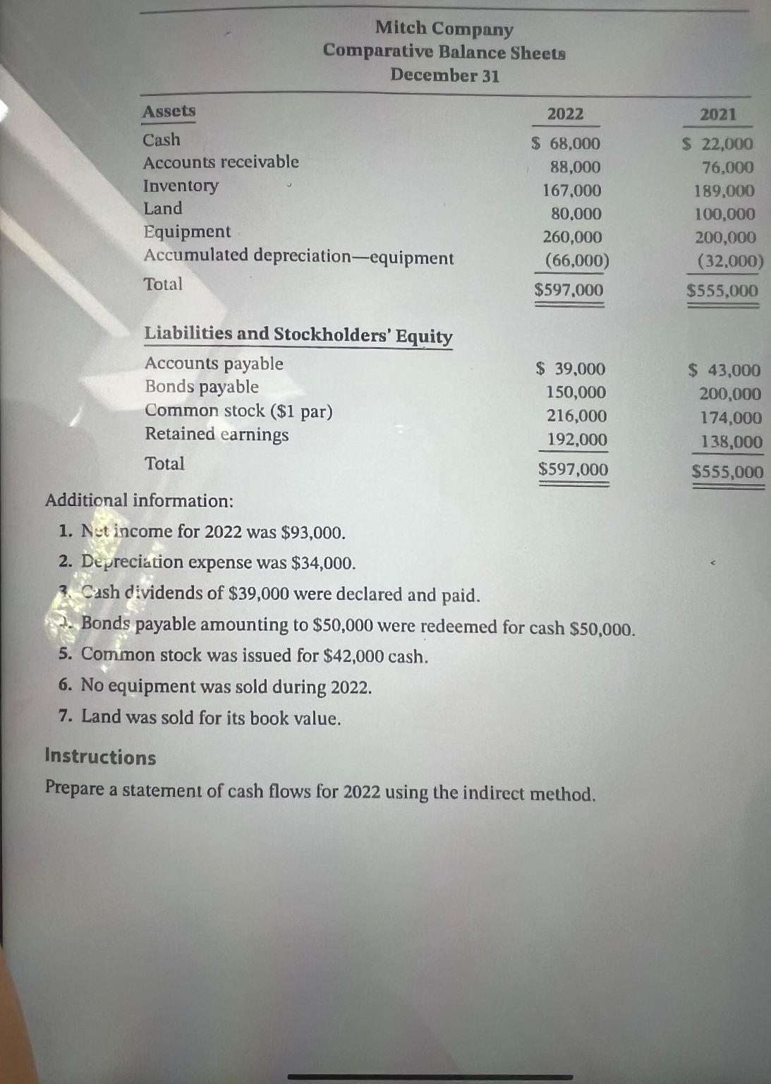 Solved Mitch Balance SheetDecember