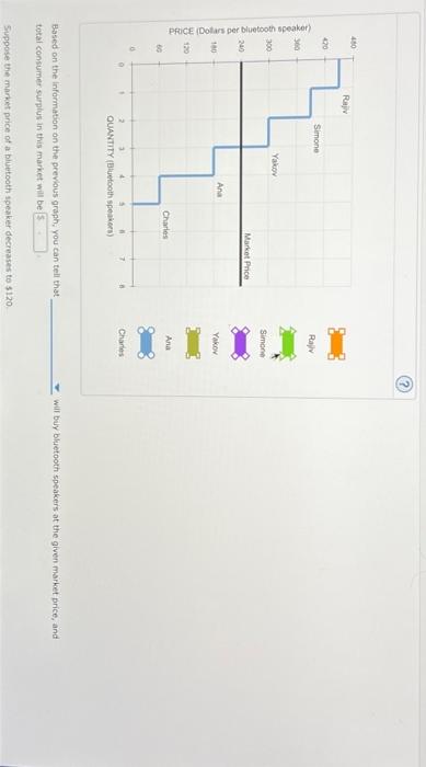 Based on the information on the previaus graph; you can tell that wil buy bluetooth speakers at the given market price, and t